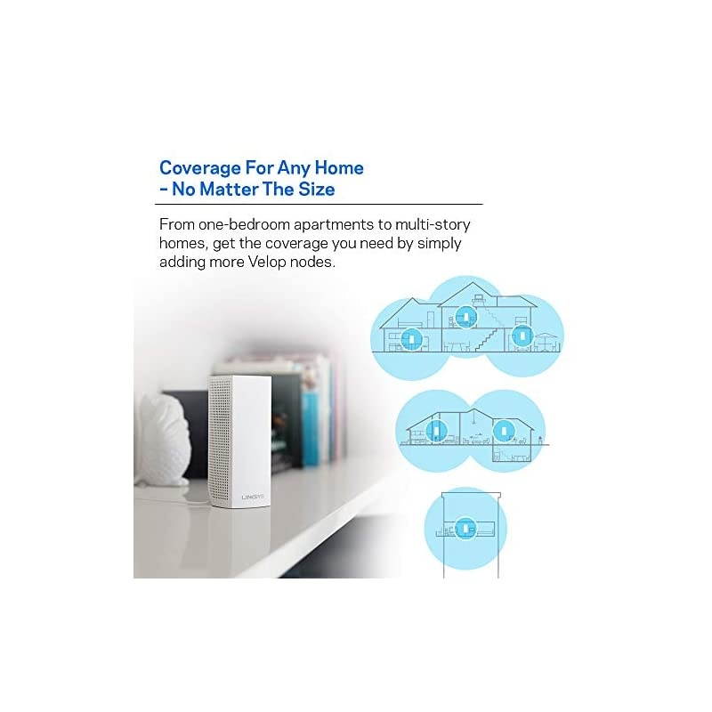 WHW0303) Velop Mesh Router (Tri-Band Home Mesh Wi-Fi System for Whole-Home Wi-Fi Mesh Network) 3-Pack, White