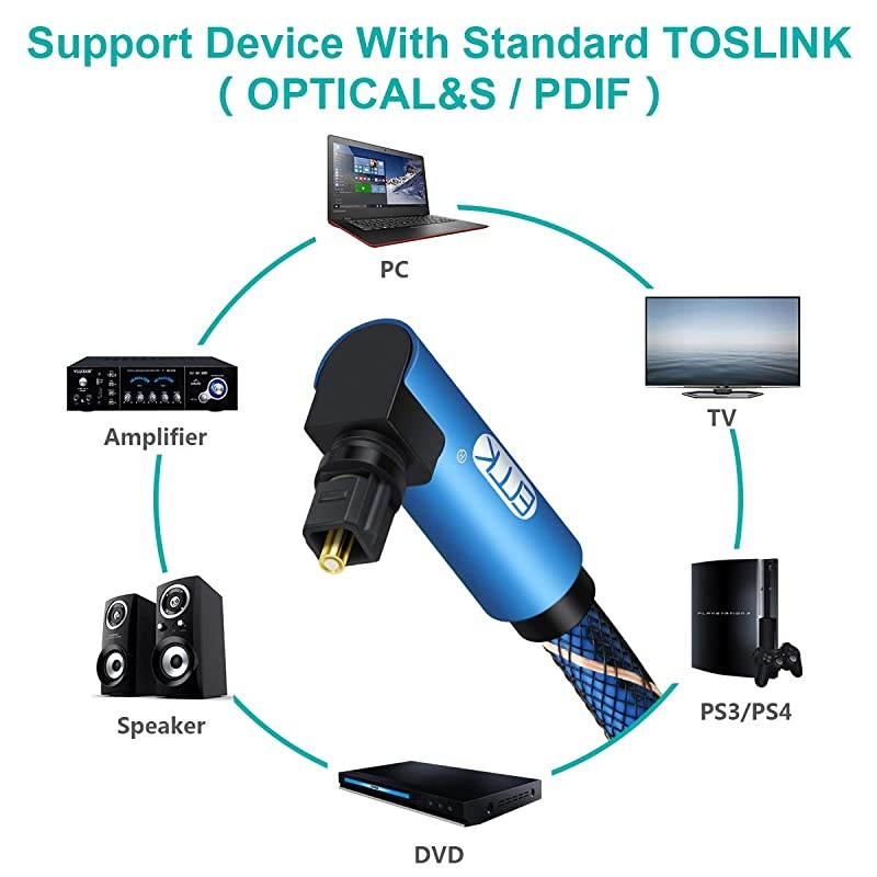 Degree Toslink Optical Cable 360 Degree FreeRotating Plug Fiber Optic Cable SPDIF Toslink Male to Male Cable for Home Theater Sound Bar TV PS4 XboxBlue 10ft3m