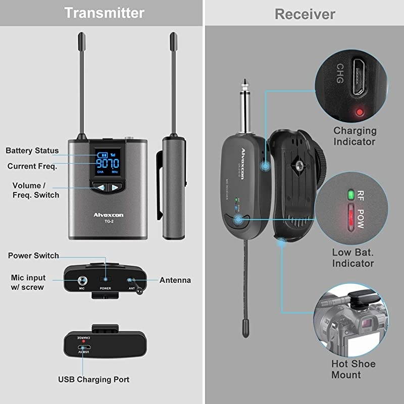 Wireless Headset Lavalier Microphone System  Dual Wireless Lapel Mic for iPhone DSLR Camera PA Speaker YouTube Podcast Video Recording Conference Vlogging Church Interview Teaching