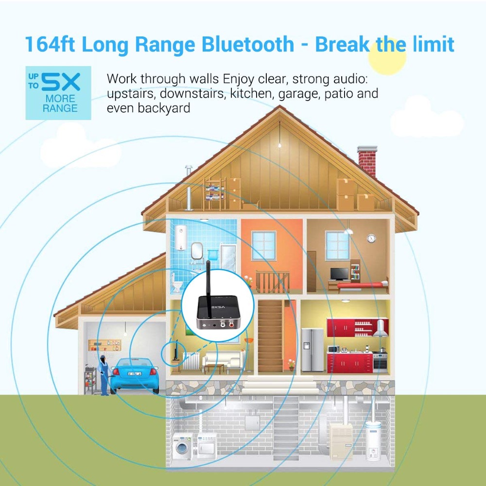 Bluetooth5.0 Receiver Transmitter Wireless 3.5MM Audio Adapter CSR BC8675 APT-X Low Latency Range 50m for TV PC Smartphones