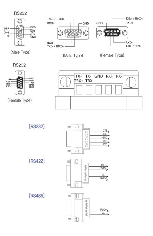 SystemBase - Converts DB9 Male Connector to 5 pin terminial block Converter, 2pcs/Pack (CS-95/M)