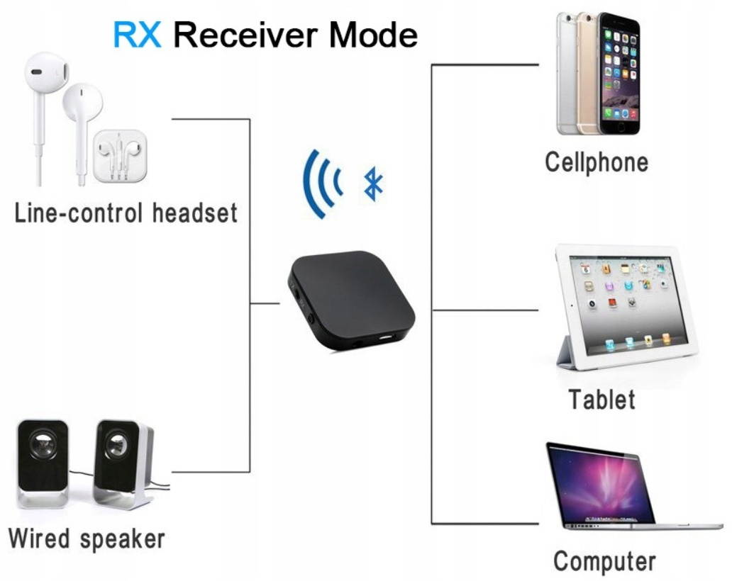BTI-020V Mini Bluetooth Adapter 2 in 1 Audio Transmitter and Receiver 250mAH 12 hours working time