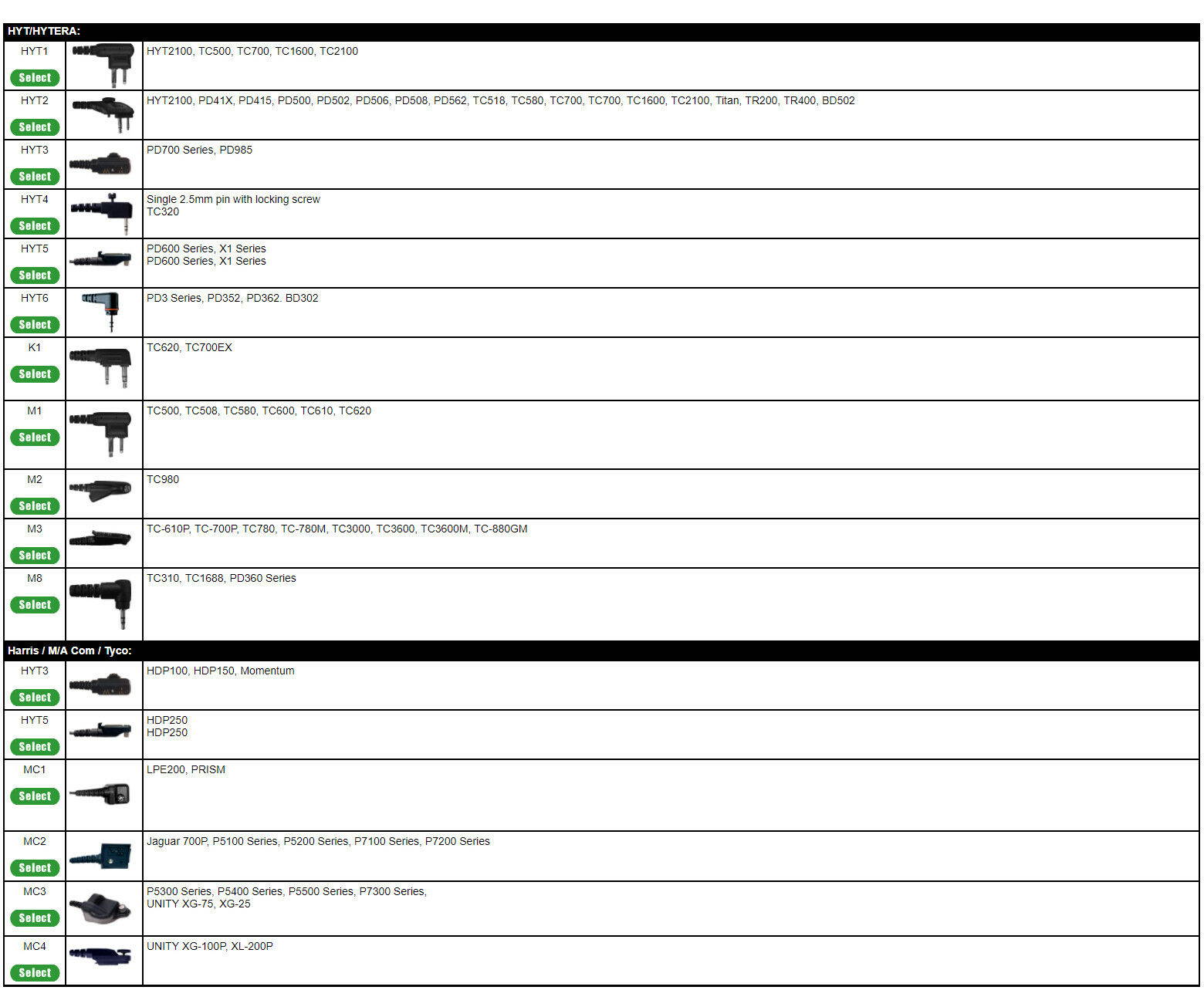 Impact MC4-P3W-3.5 Undercover 3-Wire Earpiece for Harris UNITY XG-100P XL-200P