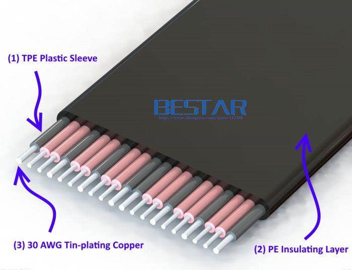 Riser M.2 WiFi A.E Key A+E To PCIe 1x x1 Riser Extender Adapter Card Ribbon Cable Gen3.0 Key A E For PCI-E 3.0 x1 x4 x16 M2 Card-5CM