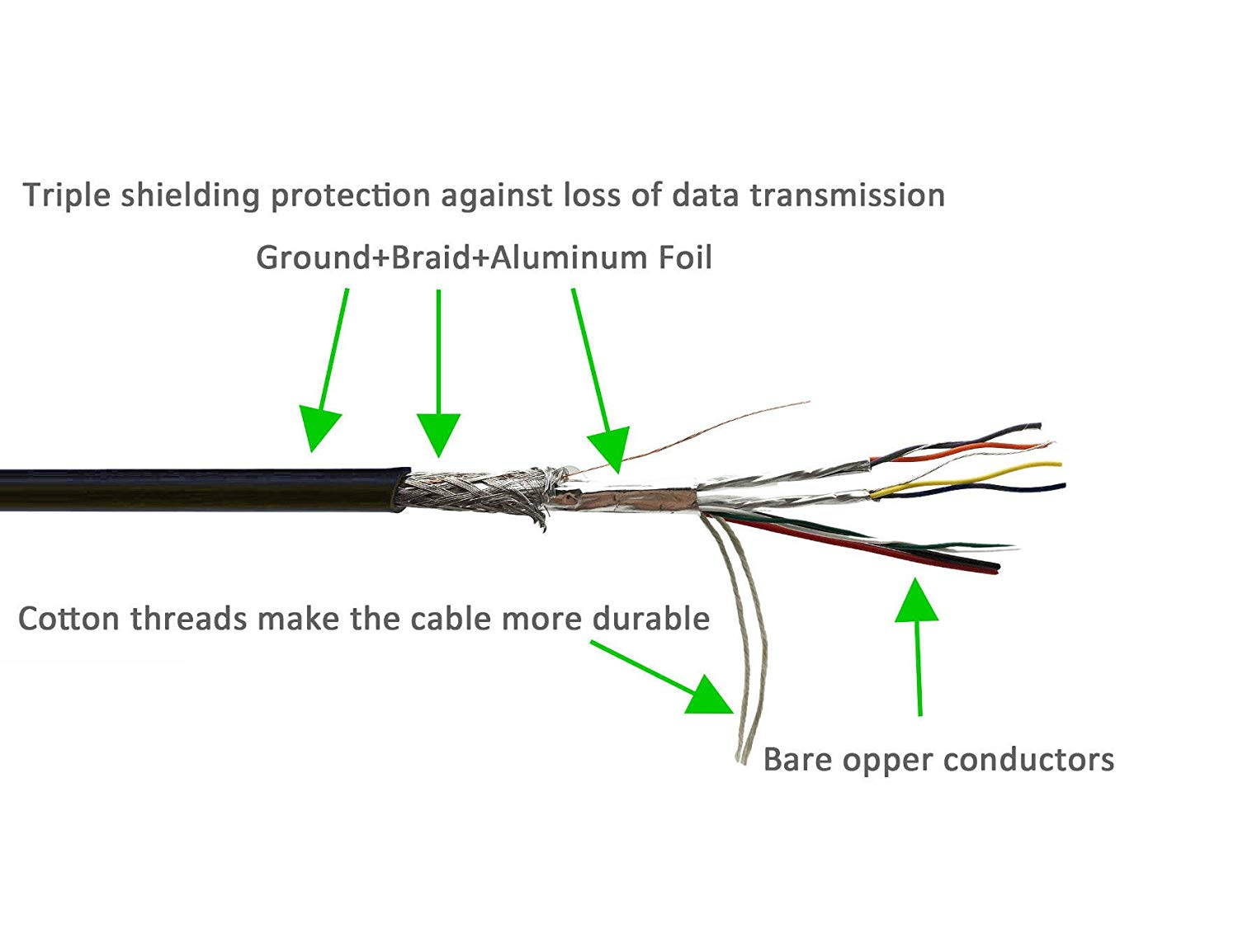 AYA 10Ft. (10 Feet) USB 3.0 SuperSpeed Male A to Male A Cable 28AWG, RoHS