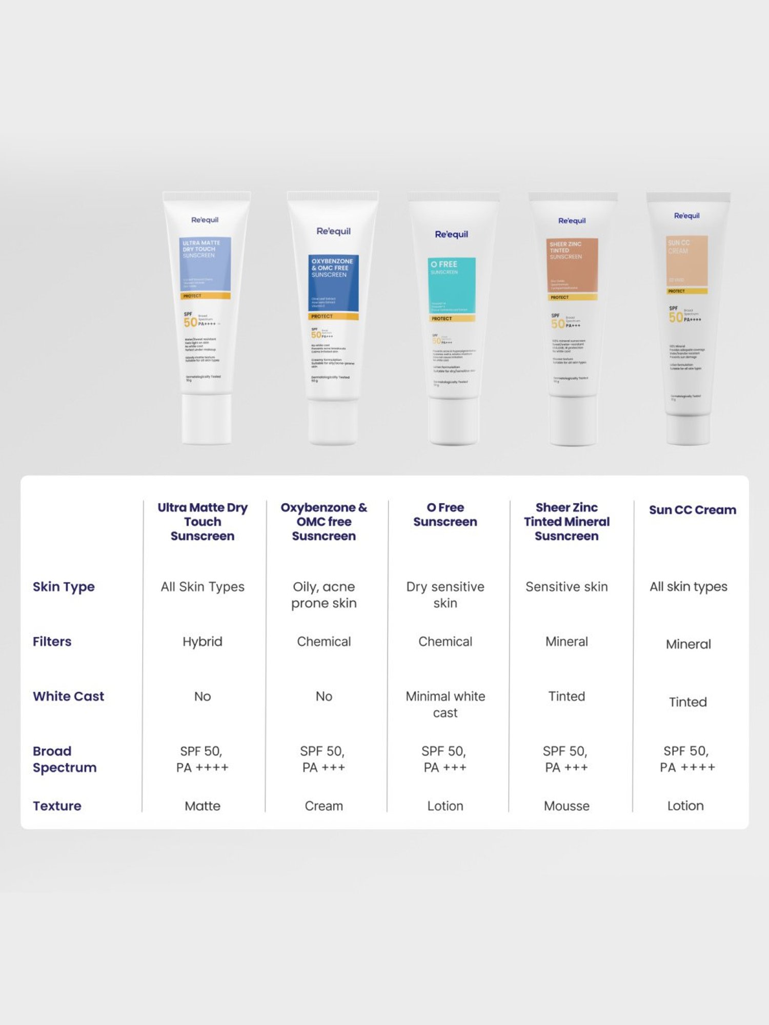 Re'equil Sheer Zinc Tinted Mineral Sunscreen SPF 50 - 50 gm