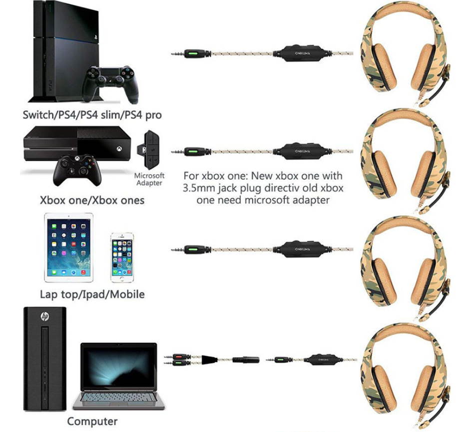 Headphone gaming OK1B camouflage color headset PS4 XBOX ONE mobile phone