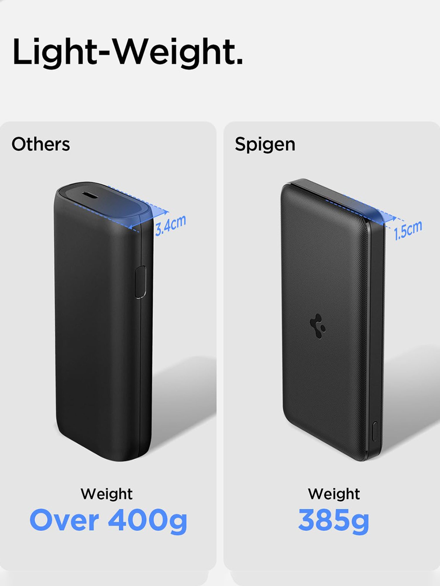 Spigen 20000 mAh, 22.5W Fast Charging Power Bank with 20W for 2 USB C Ports (Black)