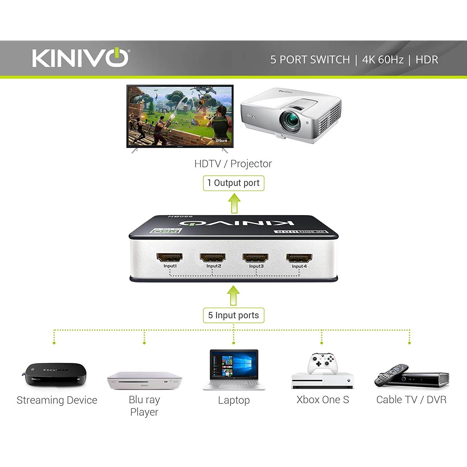Kinivo 550BN 4K HDMI Switch with IR Wireless Remote (5 Port, 4K 60Hz HDR, High Speed-18Gbps, Auto-Switching)