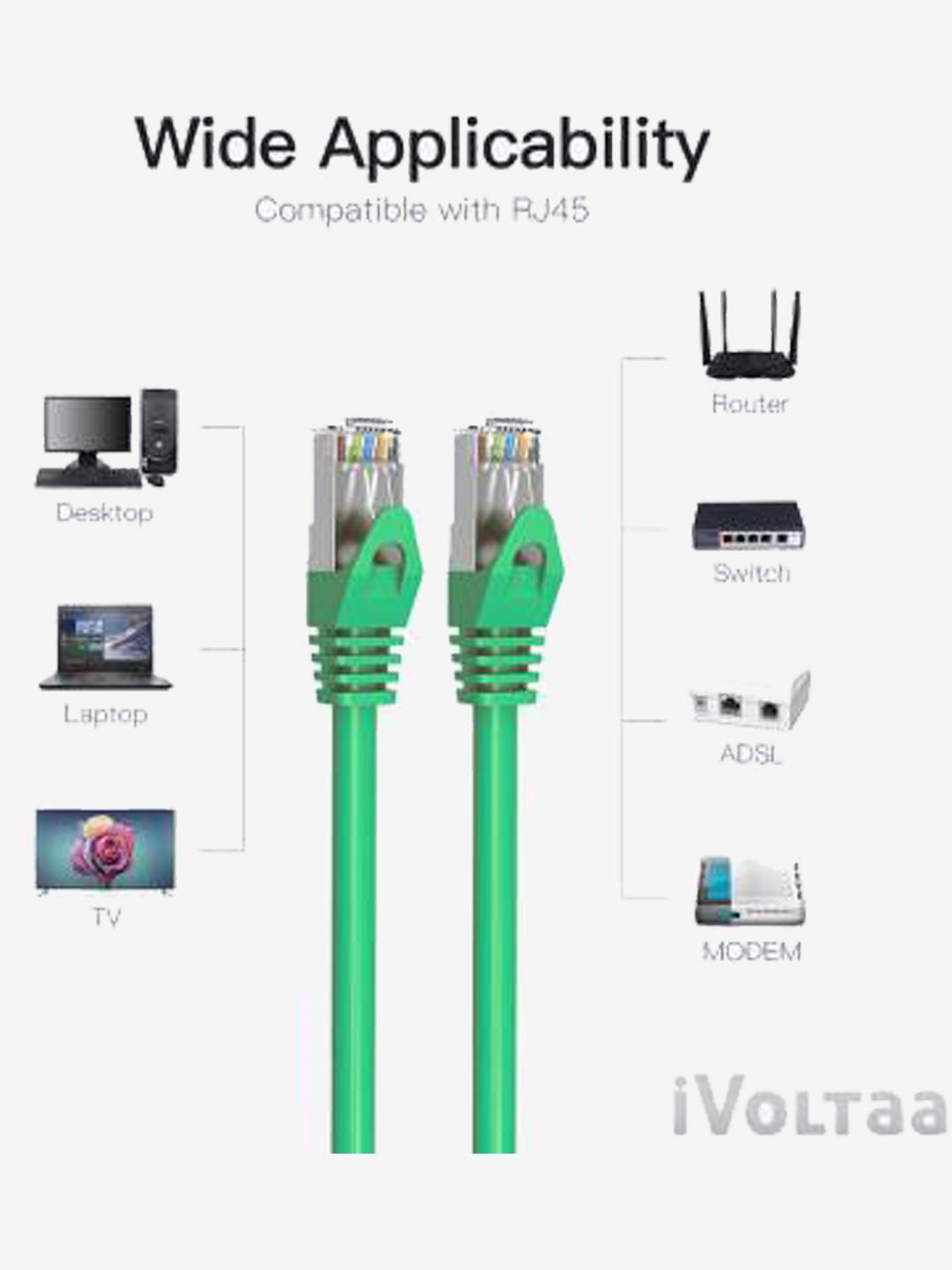iVoltaa iVLAN 7.6 m foil shielded, twisted pair wiring LAN Cable (Green)