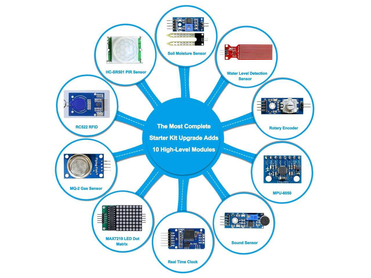 REXQualis Arduino UNO R3 Complete Starter Kit w/Detailed Tutorial for Arduino UNO