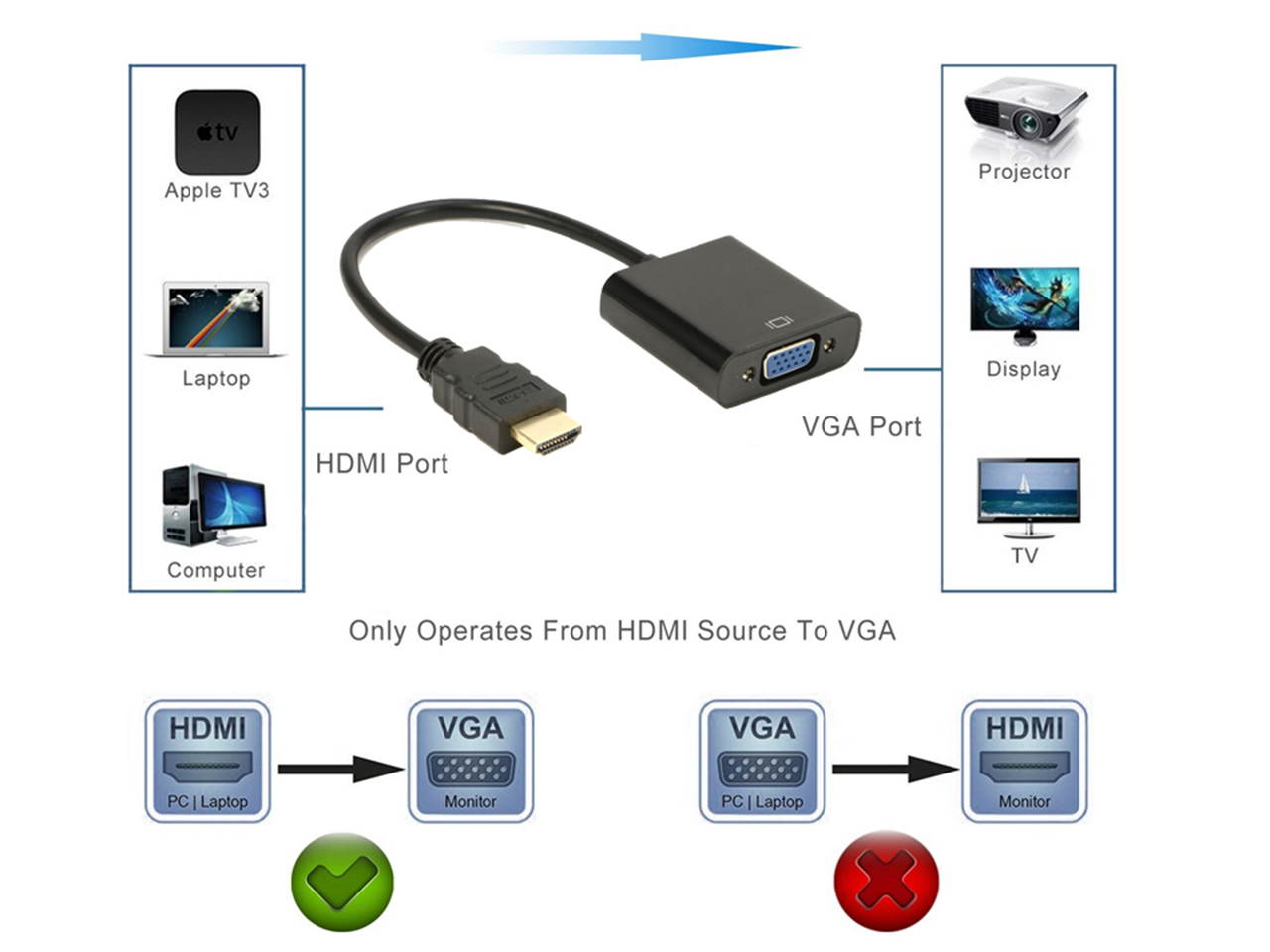 HDMI to VGA, iXever Gold-Plated HDMI to VGA Adapter (Male to Female) for Computer, Desktop, Laptop, PC, Monitor, Projector, HDTV, Chromebook, Raspberry Pi, Roku, Xbox and More - Black