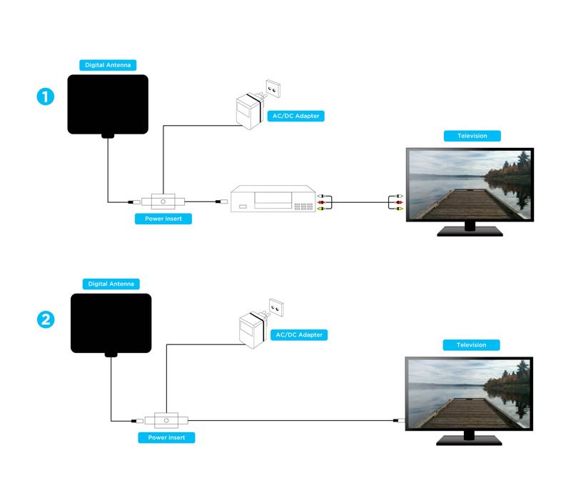Ematic HDTV Antenna & Amplifier - Upto 50 Mile - 174 MHz, 470 MHz to 240 MHz, 860 MHz - 25 dBi - Indoor, HDTV Antenna - Black - Adhesive/Wall