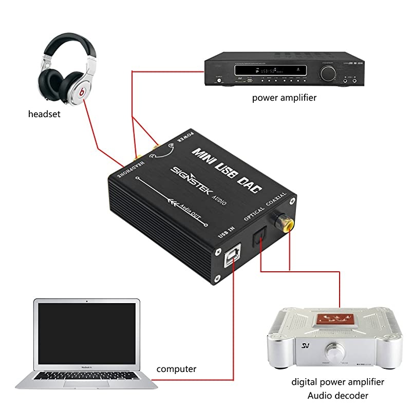 HiFi USB to Coaxial SPDIF Converter Convert Digital to Analogue Signal Mini USB DAC PCM