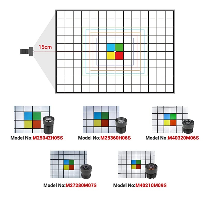 M12 Lens Kit, Low Distortion M12 Mount Lenses for Arduino and Raspberry Pi Camera
