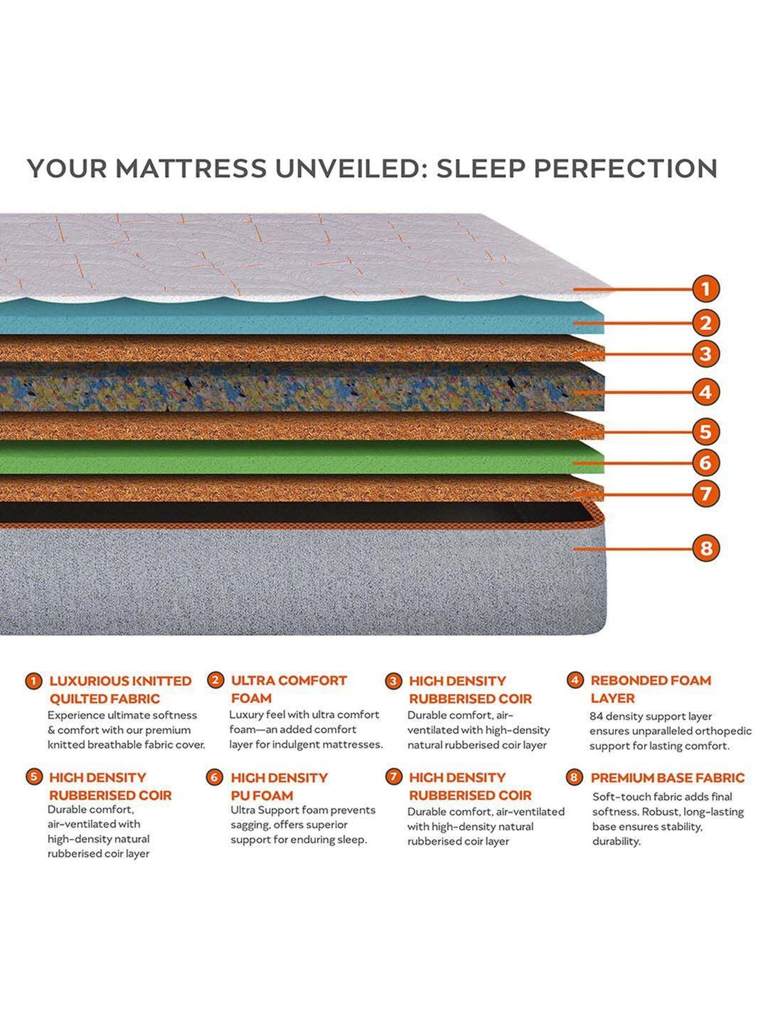 Sleepyhead Coco Grey & Red Foam High Density Rubberised Coir Orthopedic Mattress