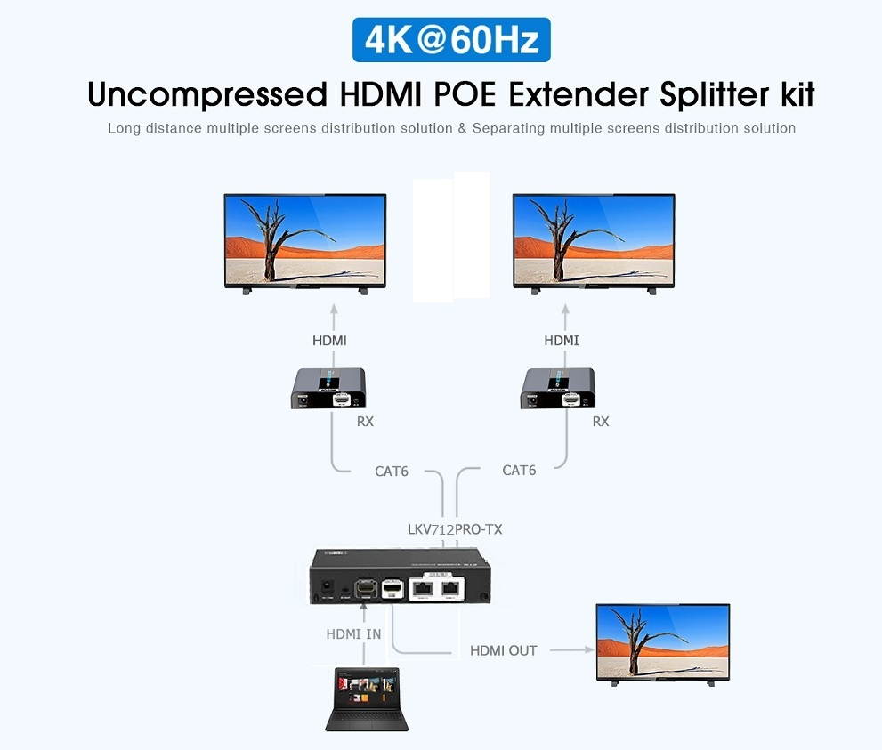 Up to 30m/100Ft, 4Kx2K@60Hz LKV712Pro-V2.0 1x2 HDMI Extender Splitter Converter With HDMI Loop-out Over CAT6/6a/7 With IR Remote