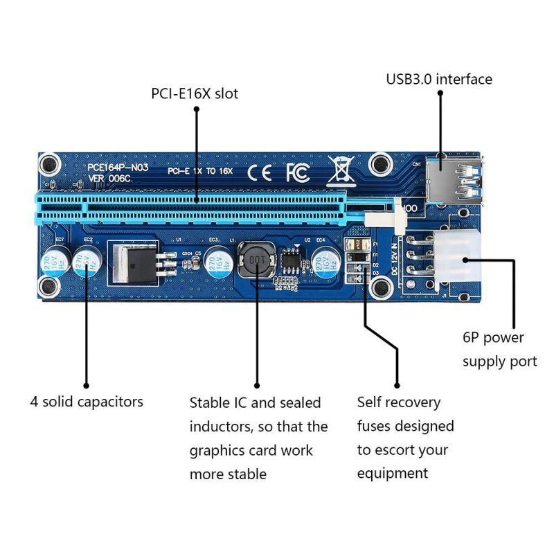 3-PACK VER 006C PCI-E Riser 1x to 16x PCI Express Extender GPU Riser Adapter with 60cm(23.6in) USB 3.0 Extension Cable & 6Pin Power Cable - Dedicated for Crypto currency Mining Bitcoin\Litecoin\ETH