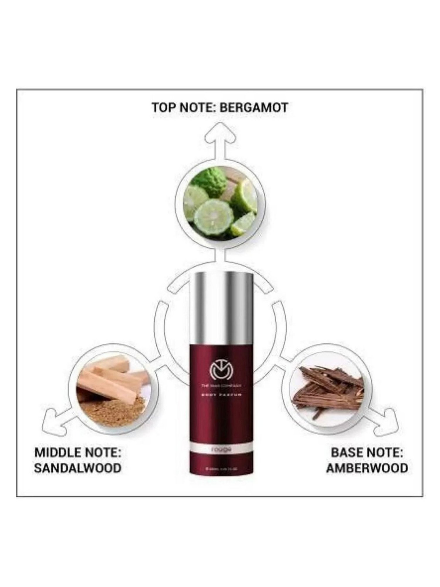 THE MAN COMPANY Ocean Pour Homme Eau de Parfum & Body Parfum Rouge Set for Men & Women