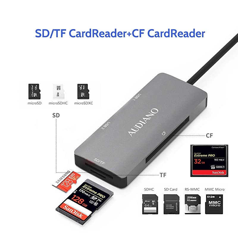 SD Card Reader,  USB 3.0 Card Reader for Micro SD/SDXC/CF/SD/SDHC/MS/XD/T-Flash/MMC Camera Memory Card, 5 in 1 USB 3.0 Hub with Flash Memory Card Reader and 2 USB 3.0 Ports for Mac OS,Windows