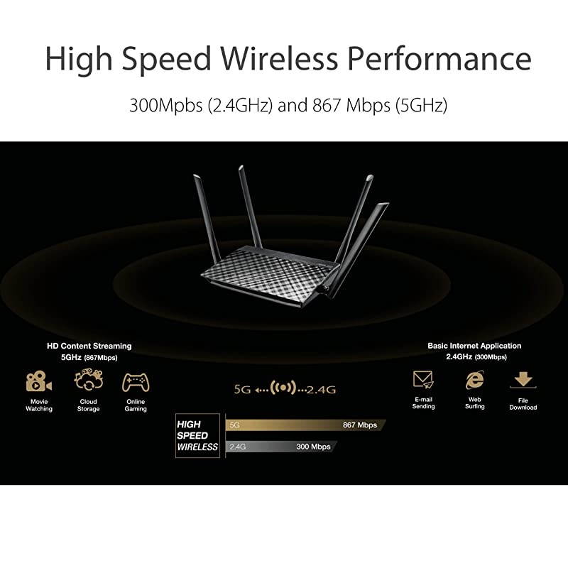 RTACRH12 AC1200 Dual Band WiFi Router with Gigabit LAN Ports 4 Gb LAN Ports VPN MUMIMO Gaming 4K Streaming Parental Control
