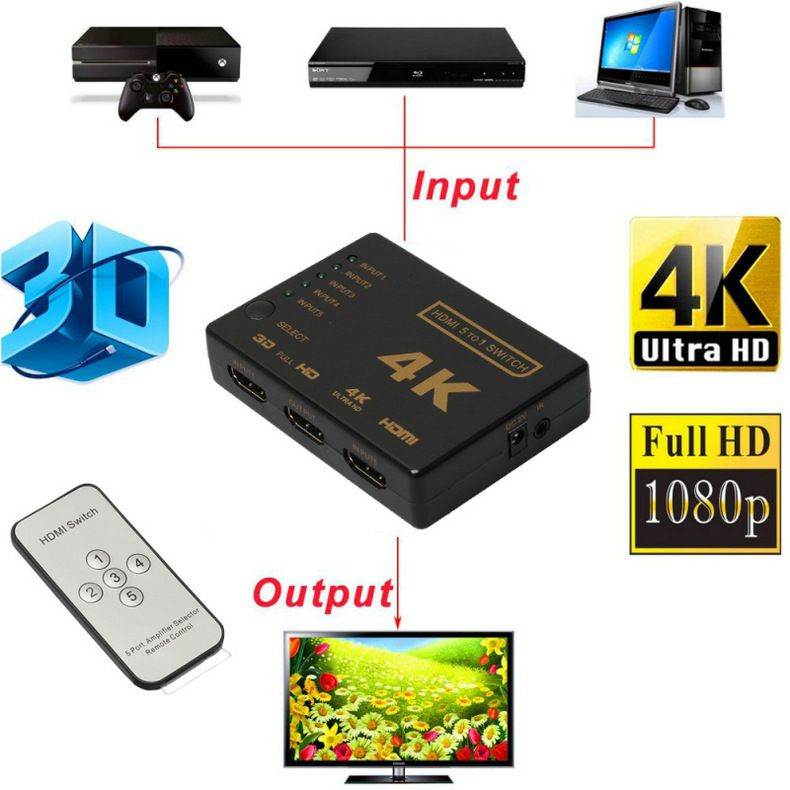 HDMI Switch 4K 5 in 1 out HDMI Selector Splitter- HDMI Switcher with Remote Hdmi Auto Switcher Box Supports 4K 60Hz, HDMI Switch for PS3 / Xbox One/Fire TV/SKY BOX/STB/DVD/Laptop