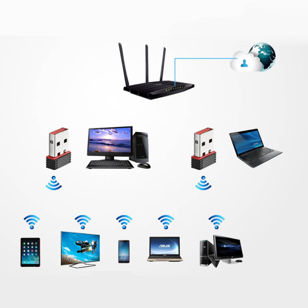 High Speed Realtek rtl8188cu USB 150m n No Wire Installation WiFi Adaptor New Packing LAN 802 MT7601 8188