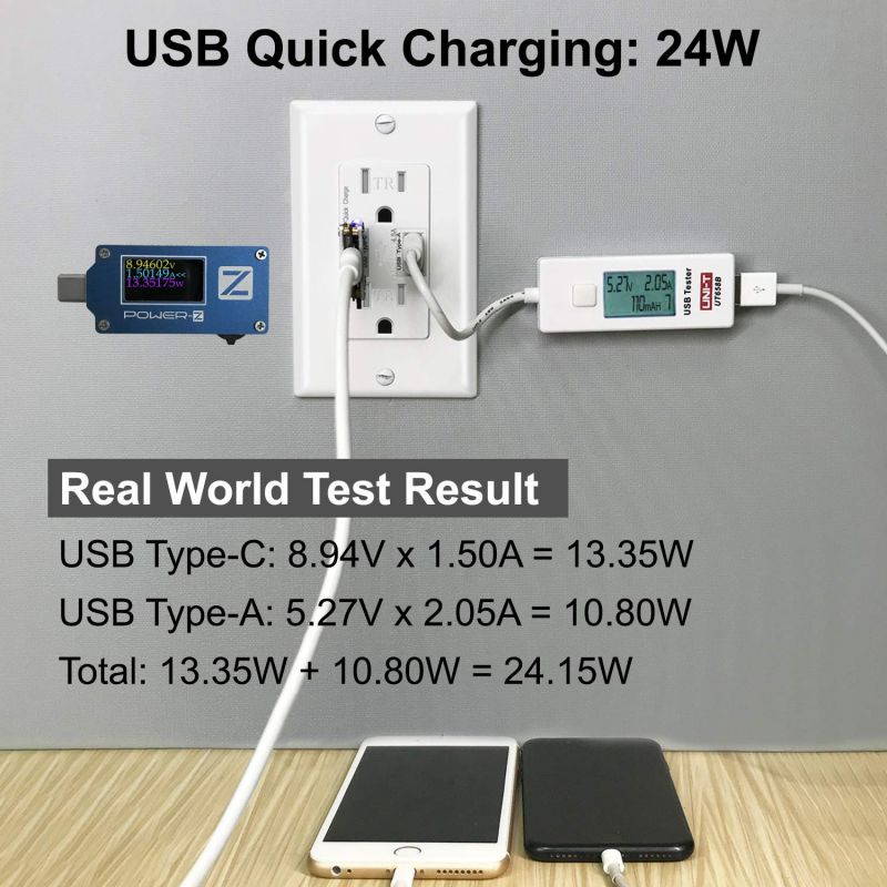 [2 Pack] BESTTEN USB Quick Charge Receptacle Outlet, Type C Supports PD & QC 3.0, 15A Tamper Resistant AC Outlets, UL Listed, White