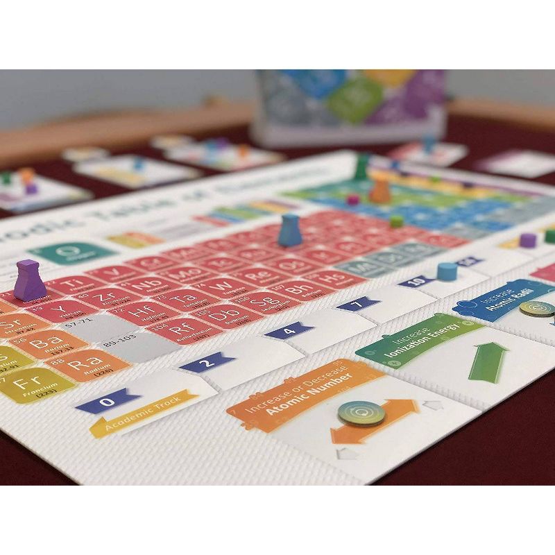 Periodic A Game Of The Elements