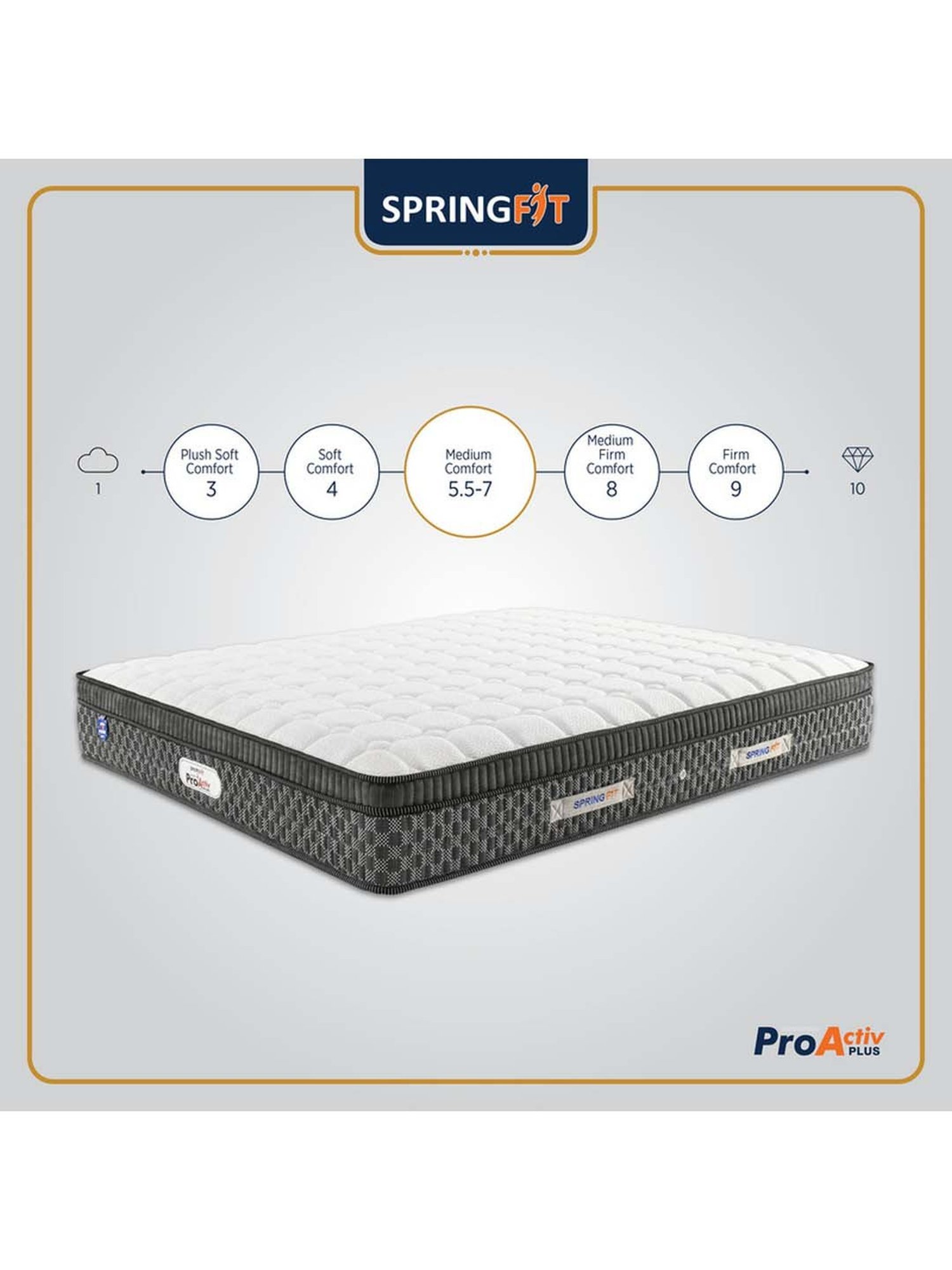 Springfit Pro Activ Plus Ortho Hr Foam Bed Mattress 5 inch-Single Size(72x36x5)