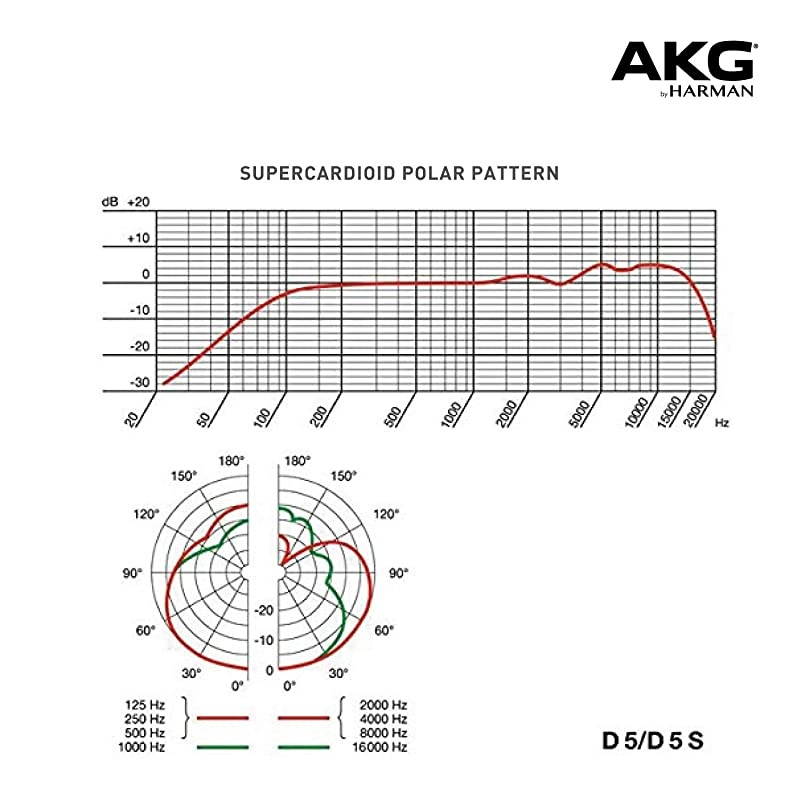 D5S Professional Dynamic Vocal Microphone for Lead and Backing Vocals