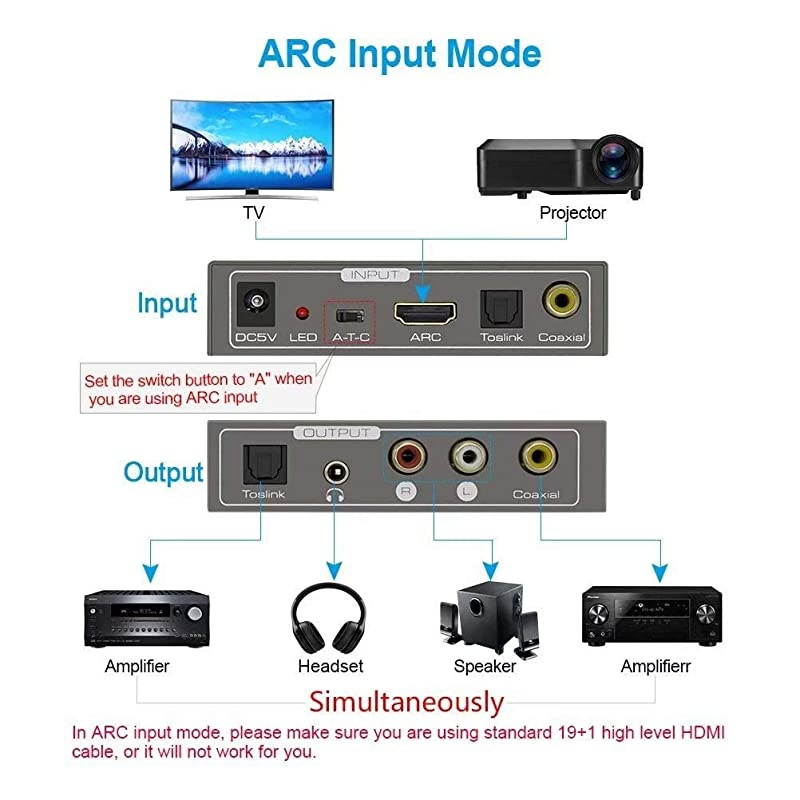 192KHz Mutifunctional Digital to Analog Audio Converter  Audio Adapters for HDMI ARC or Toslink or Coaxial to 35Jack and RL and ToslinkOpticalSPDIF and Coaxial