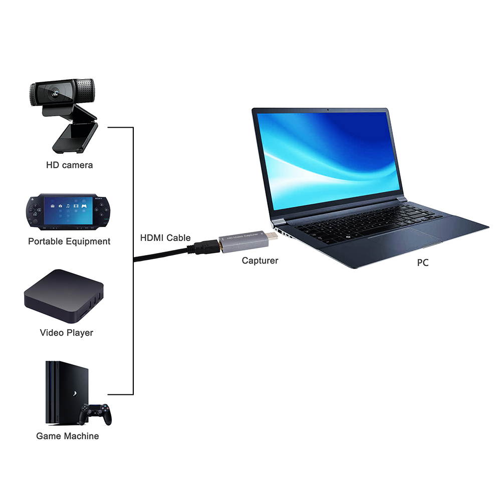 HDMI to USB 2.0 Video Capture Card 1080P HD Recorder Game Video Live Streaming