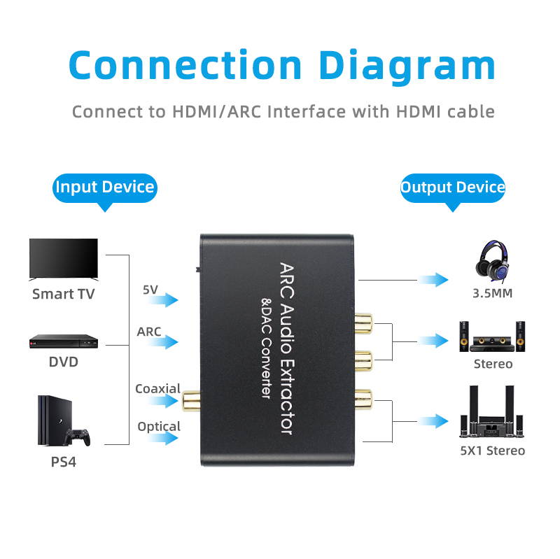 HDMI ARC Audio Extractor Adapter DAC Converter,HDMI ARC Adapter DAC Converter Selector with Digital Optical Toslink Coaxial and Analog 3.5mm L/R Stereo Audio for HDTV Speaker Home Theater