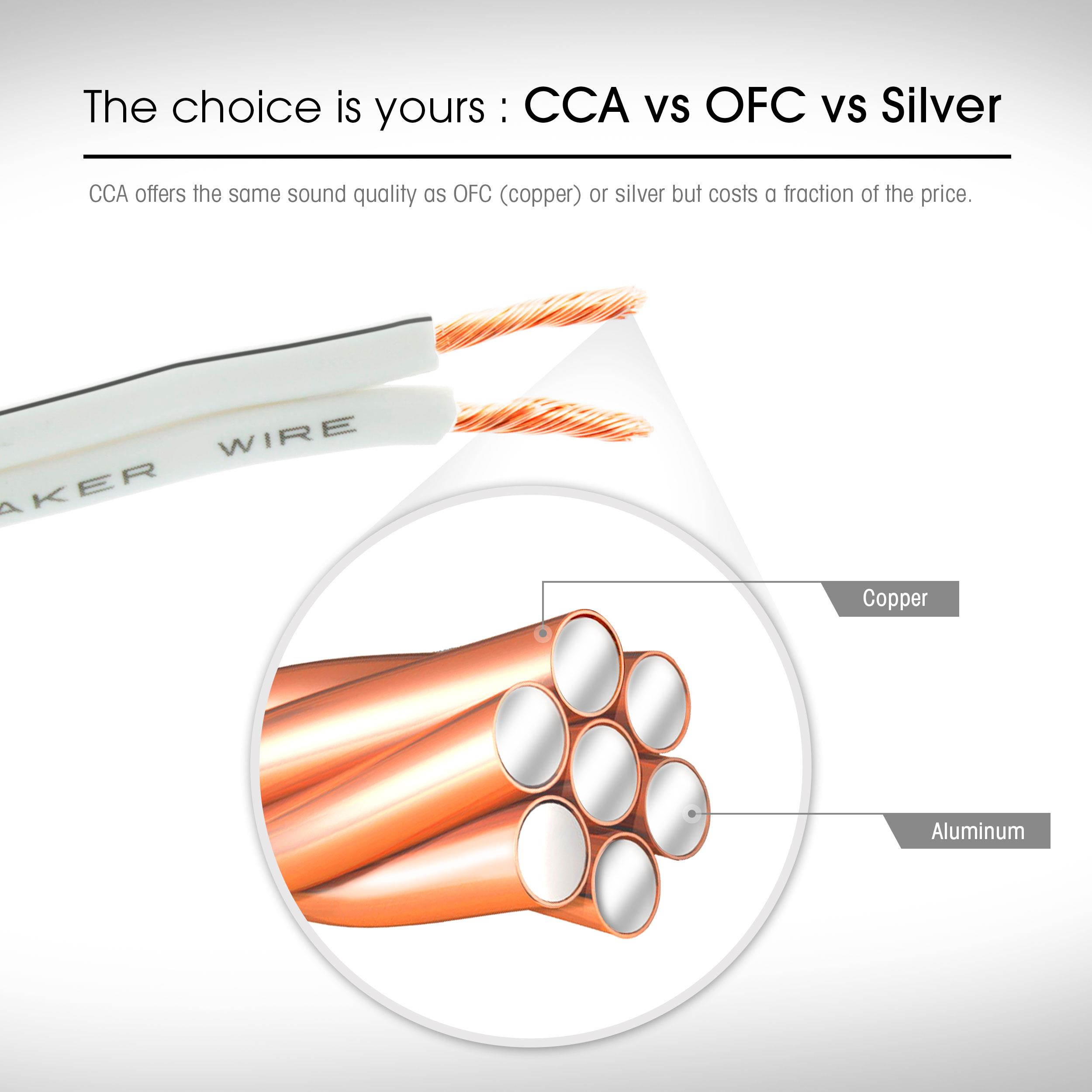 16 Gauge Speaker Wire, GearIT 200 ft 16AWG for Home Theater / Car Audio / Outdoor Installation High Quality Speaker Wires, White