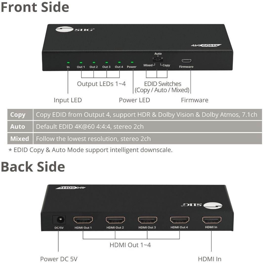 SIIG 4 Port HDMI 2.0 HDR Splitter with EDID and Downscaling CEH26C11S1