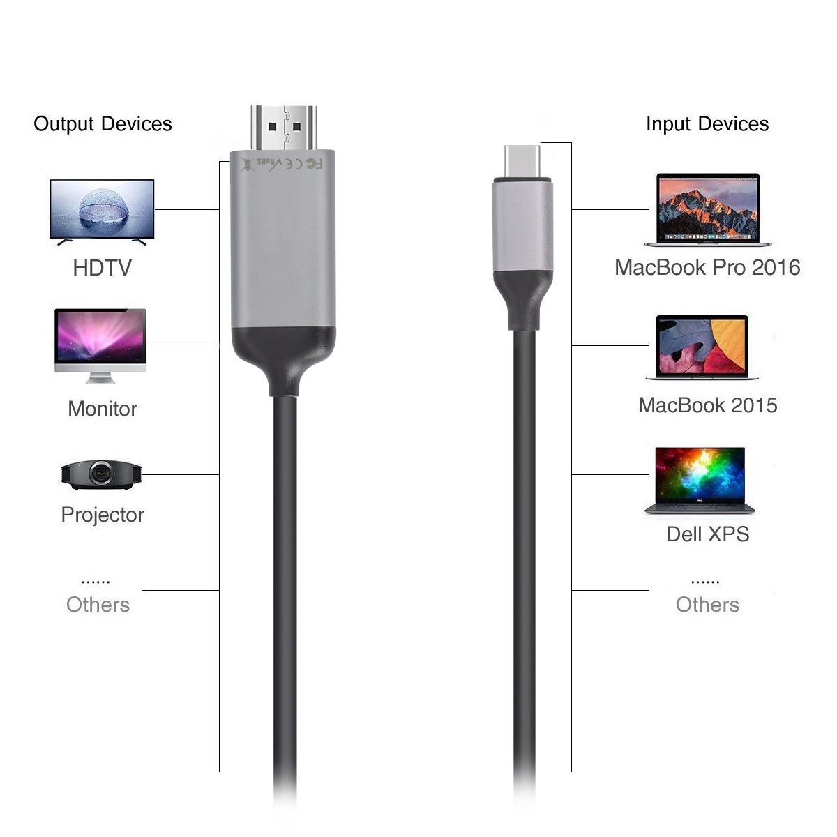 MINIX NEO C-4K USB-C to 4K@60Hz HDMI Cable  Thunderbolt 3 Compatible,( 6FT/180cm)  support Windows, Mac and Chrome OS, Compatible with 720p HD and Full 1080p ,Gray/Silver