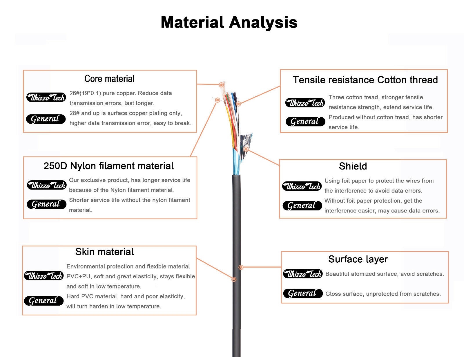 Lot 10 USB Cable 15ft for Symbol Barcode Scanner ls2208 ls4208 CBA-U09-C15ZAR