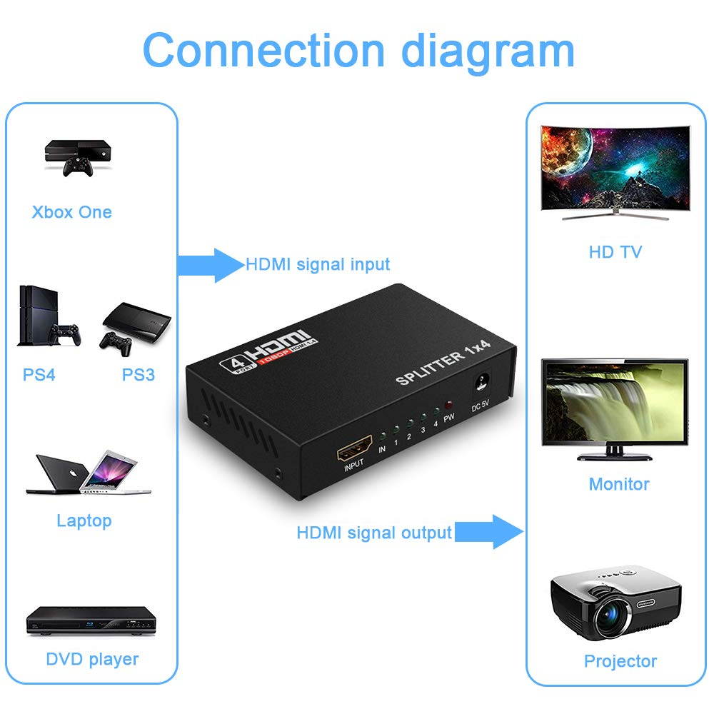 Wanmingtek 4K HDMI Splitter 1 in 4 Out 4K@30HZ HD Powered Splitter Box Supports 4KX2k 3D 1080P 1X4 Port for PC PS3/PS4 Xbox Blue-Ray DVD STB 4K HDTV