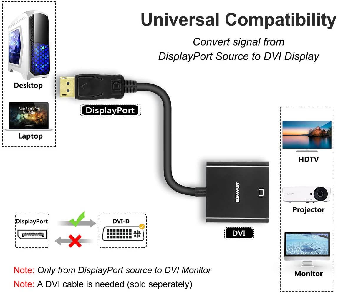 DisplayPort to DVI DVI-D Single Link Adapter,Display Port to DVI Converter Male to Female Black Compatible for Lenovo, Dell, HP and Other Brand