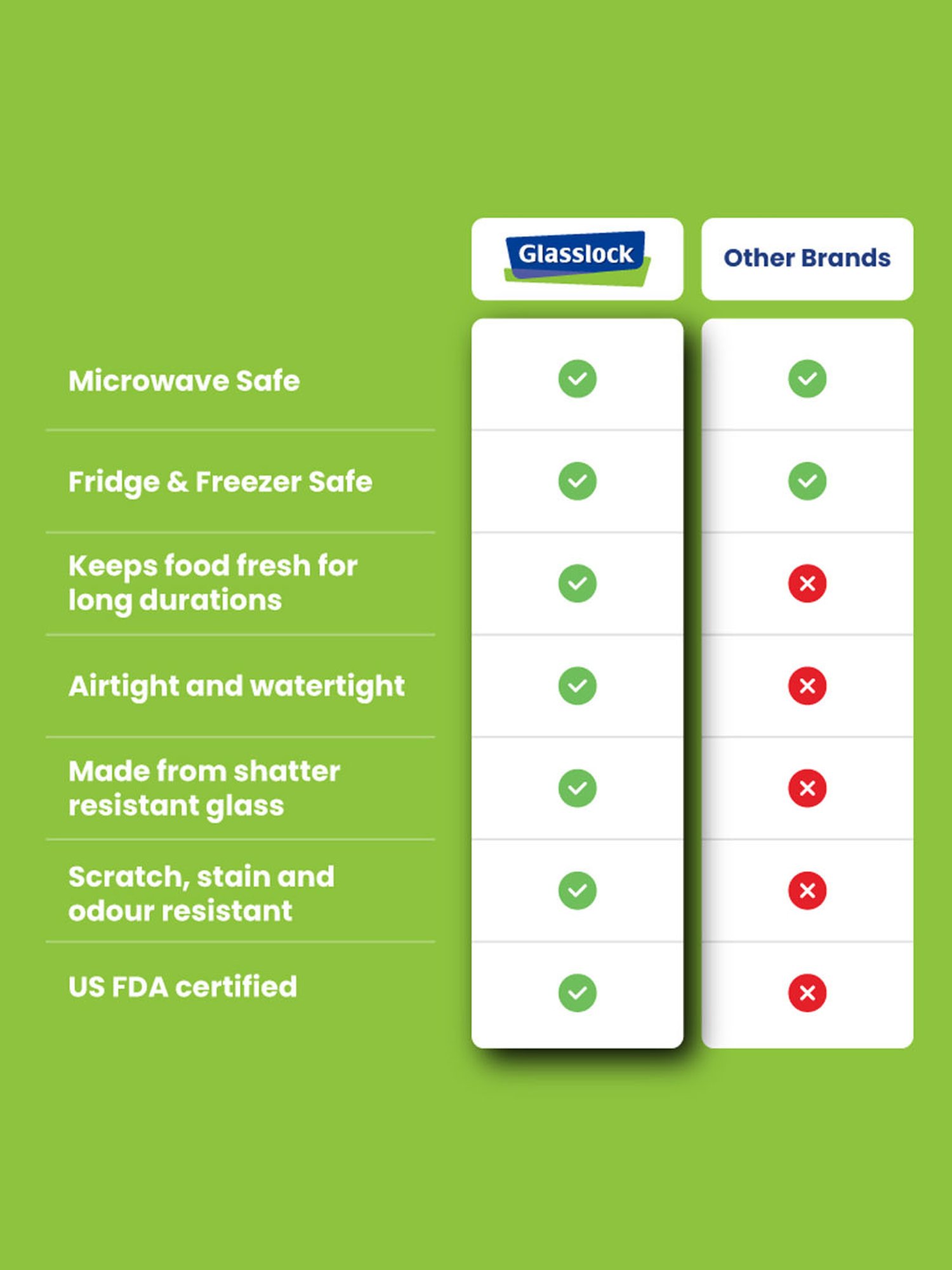 Glasslock Transparent Glass 490 ml Jars and Container