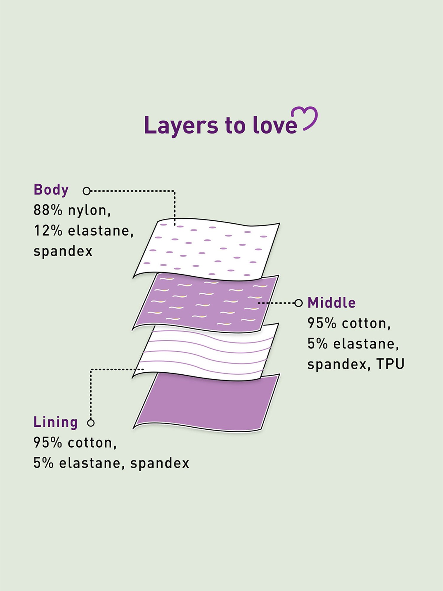 Sirona Reusable Period Panty - Extra Large