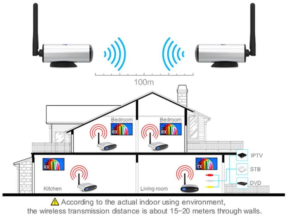 2.4GHz Wireless AV Transmitter Receiver Audio Video Sender with IR Signal Extension Wire for TV Set Box DVD IPTV 100m Range Digital Wireless STB Sharing device