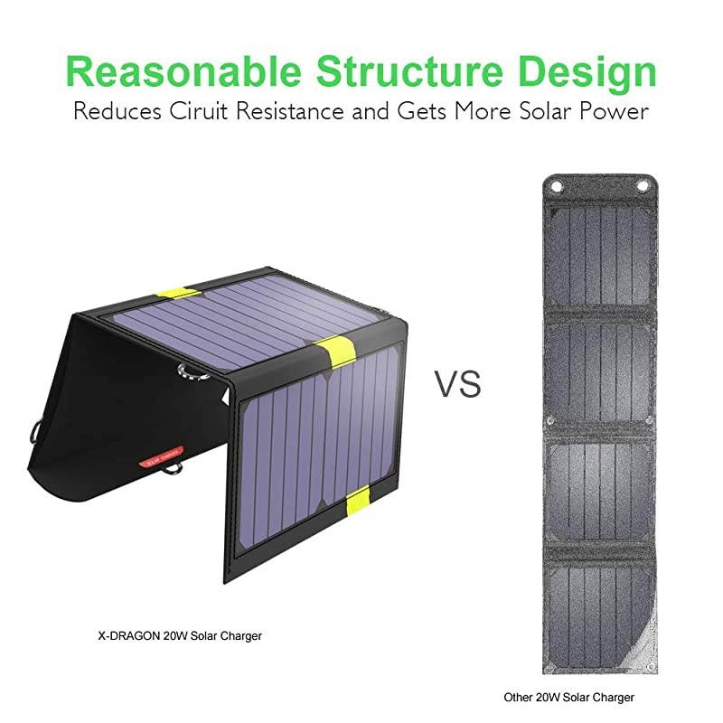 Portable Solar Chargers  20W SunPower Solar Panel Waterproof Foldable Camping Battery Charger with Dual USB Ports & SolarIQ Technology for iPhone, iPad Mini, Samsung, Other Cell Phones