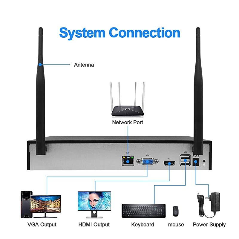 Wireless Security Camera System Outdoor Indoor Plug&Play 8-Channel NVR 4Pcs 2MP WiFi Video Surveillance Cameras with H.265 Night Vision, Motion Detection, P2P, 24/7 Recording, No Hard Drive