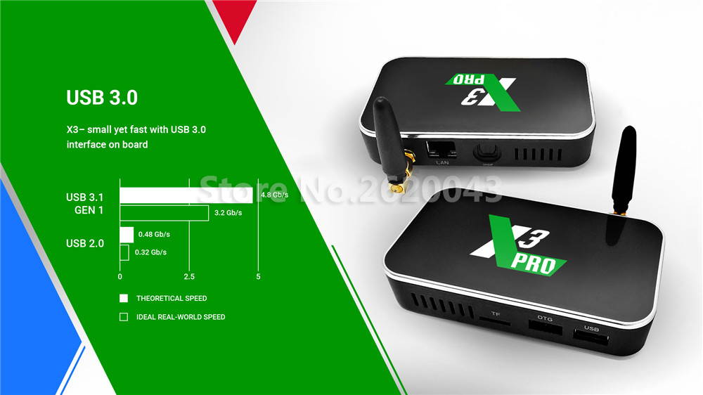 Yijianxi X3 PRO 4G 32GB Amlogic S905X3 Android 9.0 Smart TV Box 1000M 2.4G 5G Wifi Set Top Box 4K Media Player