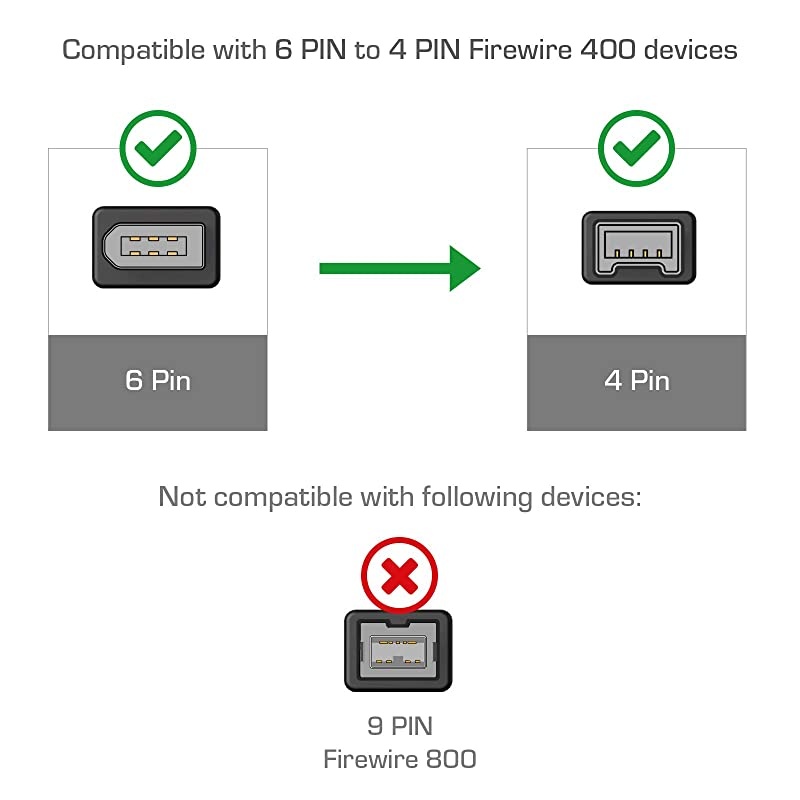15FT FireWire IEEE 1394 CableiLink 6 Pin to 4 Pin Male to Male DV Cable 4Pin to 6Pin FireWire Cable Cord for