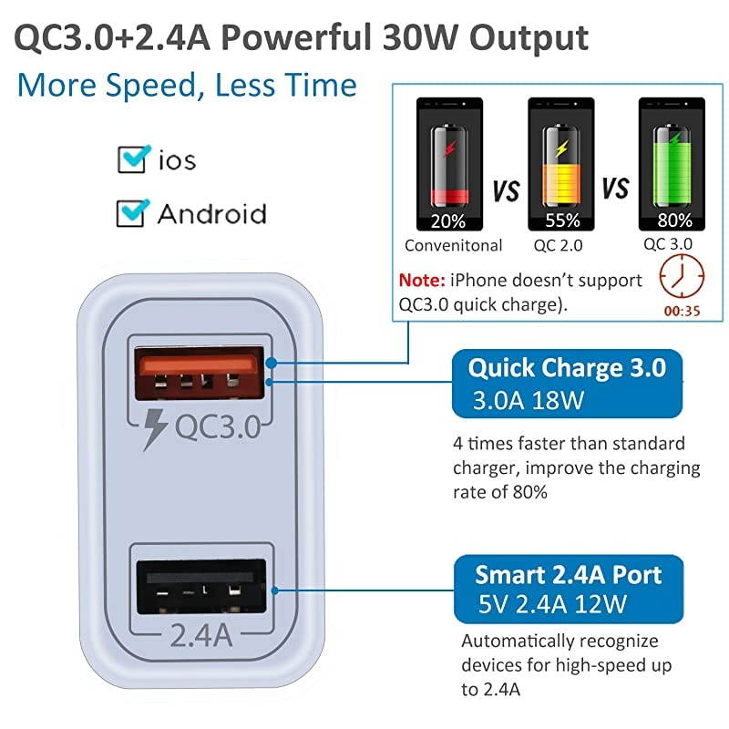 QC 30 Wall Charger  2Pack 30W QC 30 Fast Charger Dual Ports Adaptive Fast Charging Power Adapter Compatible with Wireless Charger iPhoneiPadSamsung GalaxyTabletBlackWhite