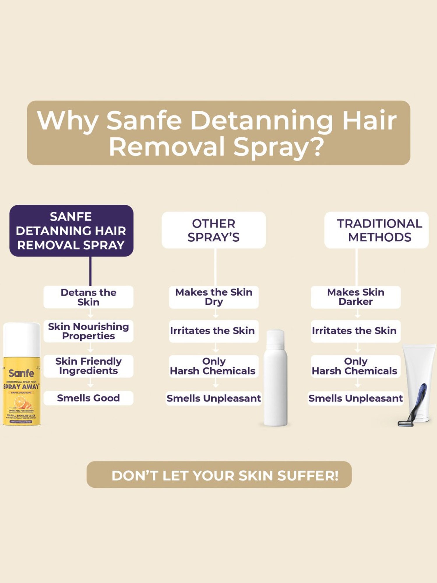 Sanfe Hair Removal Spray Foam - 25 ml