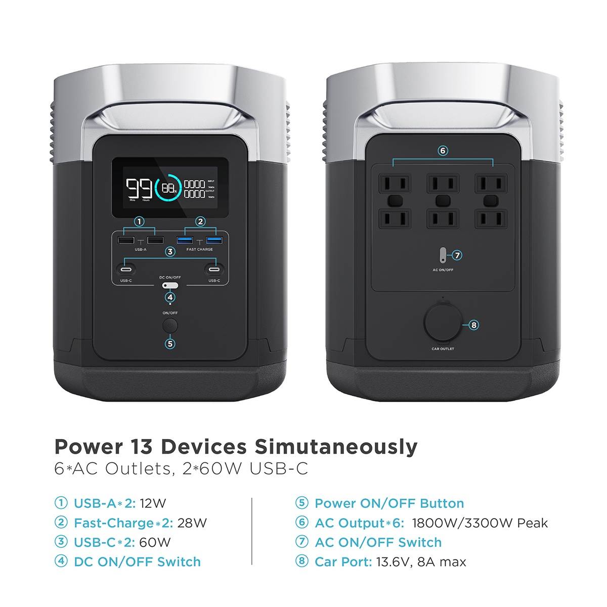 EF EcoFlow Portable Rechargeable Power Station EcoFlow and Folding Solar Panel